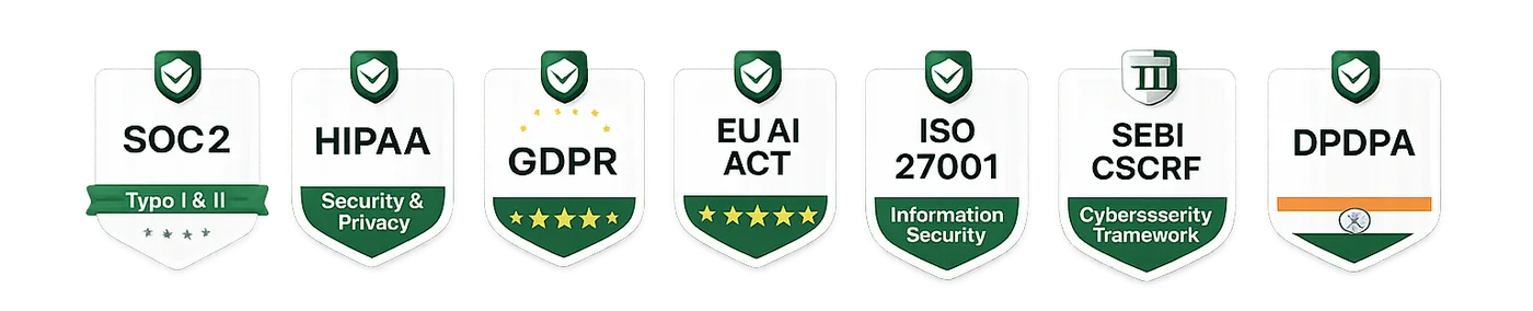 Compliance framework certifications